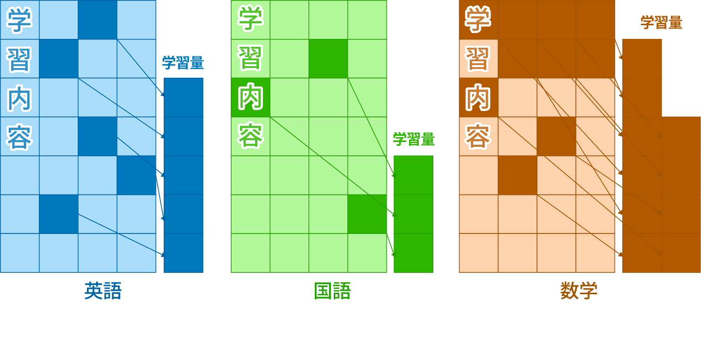 入試までのあなただけの受験戦略が手に入る