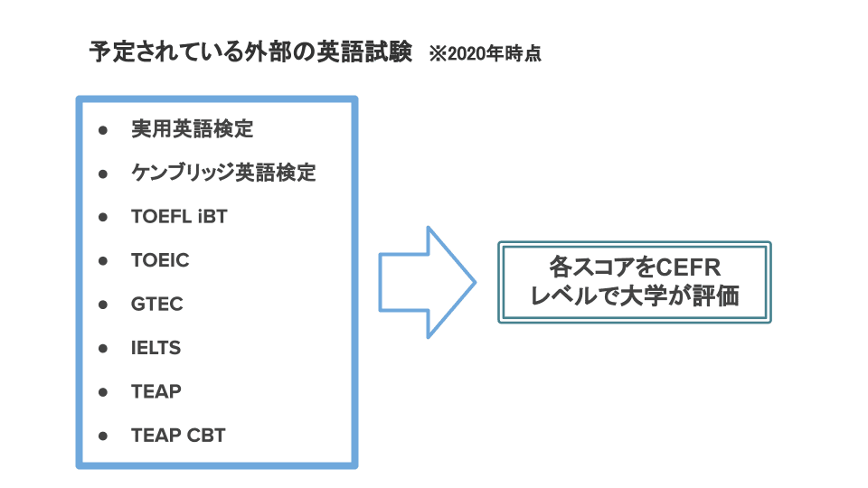 様々な大学が英語力の指標となるCEFRを大学入試に導入