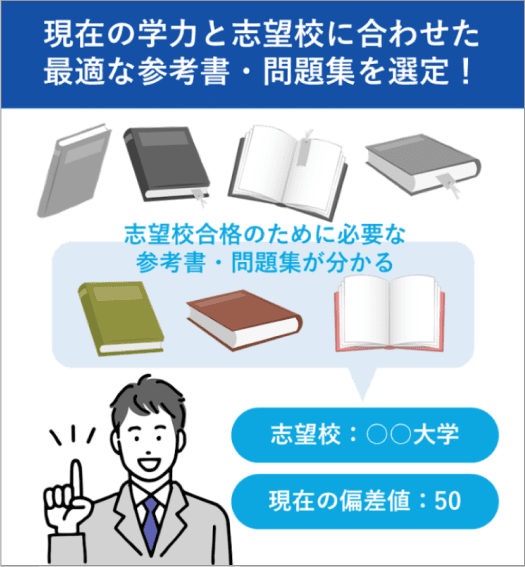 現在の学力と志望校に合わせた最適な参考書・問題集を選定！