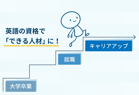 国内の大学進学だけでなく、将来のビジネス、キャリアップ、海外留学に強い武器になる