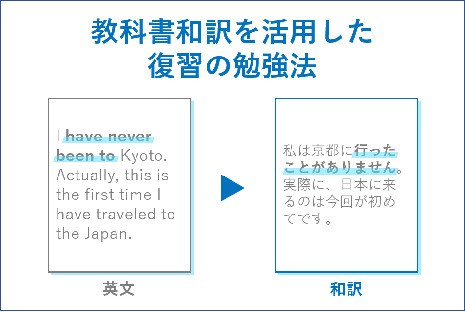 教科書和訳を活用した復習の勉強法