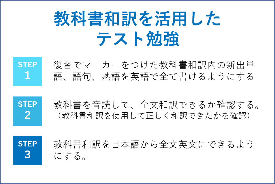 教科書和訳を活用したテスト勉強