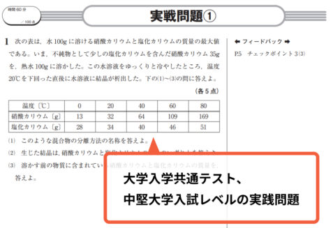 大学現役合格サポート化学基礎 実践問題