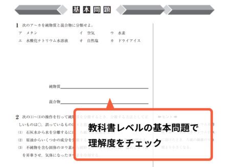 大学現役合格サポート化学基礎 基本問題