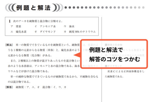 大学現役合格サポート化学基礎 例題と解法