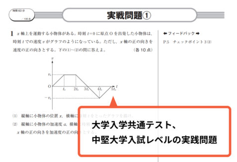 大学現役合格サポート物理基礎 実践問題