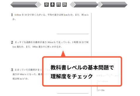 大学現役合格サポート物理基礎 基本問題