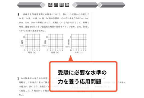 大学現役合格サポート物理基礎 応用問題