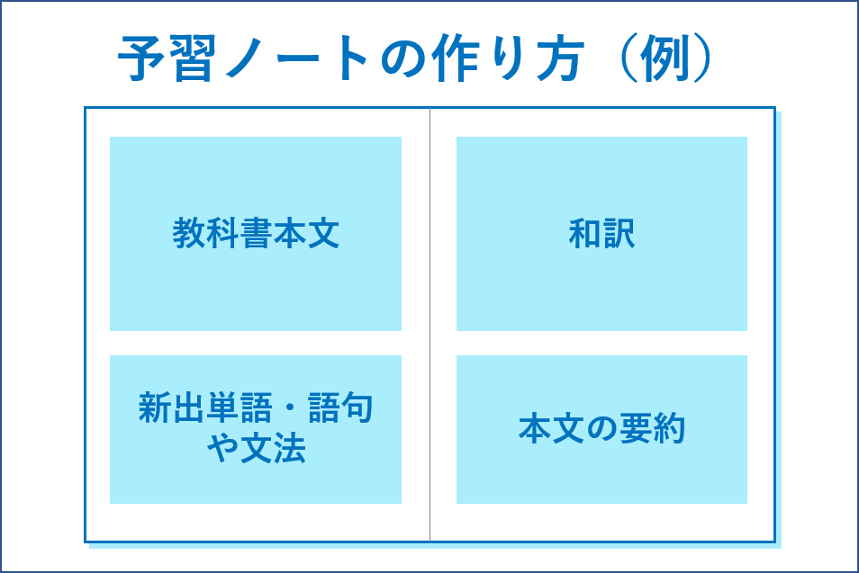 予習ノートの作り方