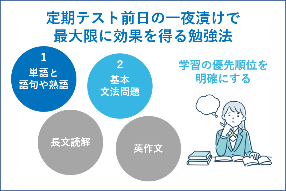 定期テスト前日の一夜漬けで最大限に効果を得る勉強法とリスク