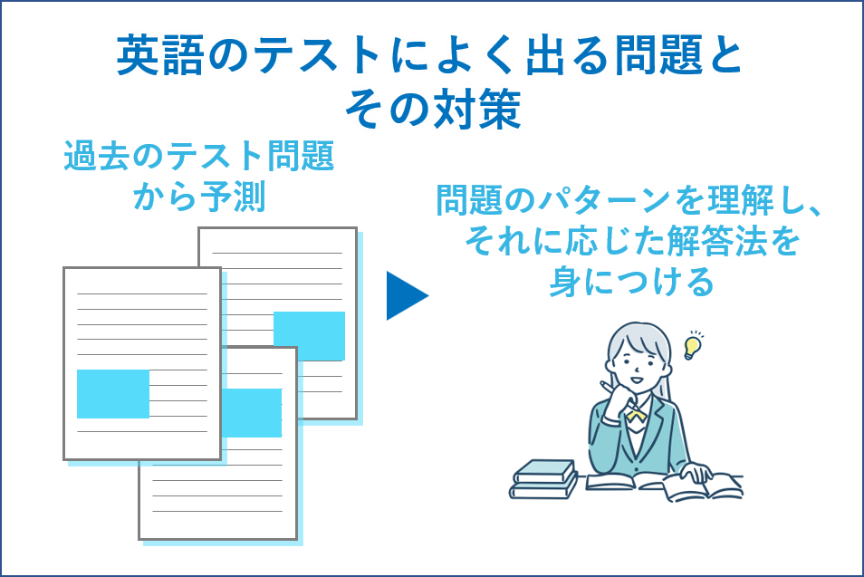 英語のテストによく出る問題とその対策