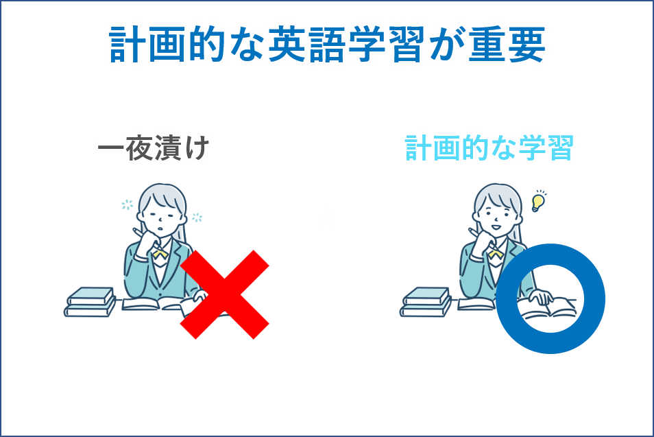 英語学習の誤解。一晩で成績が上がるわけではない