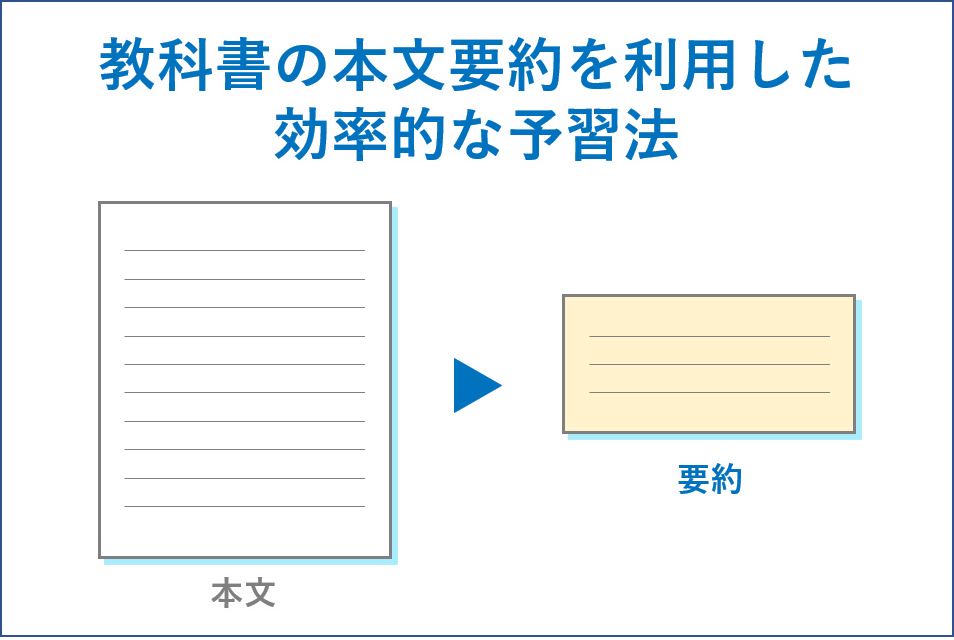 教科書の本文要約を利用した効率的な予習法