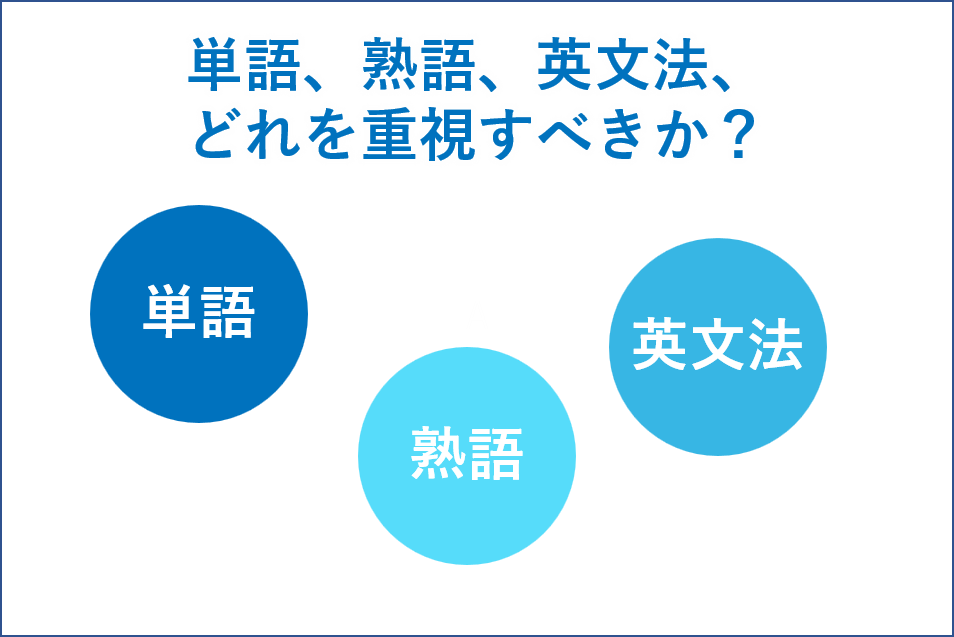 単語、熟語（イディオム）、英文法、どれを重視すべきか？